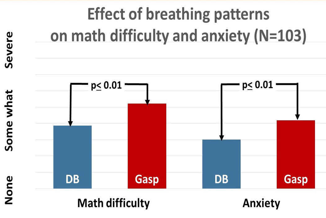 math-and-anxiety-gasping-db