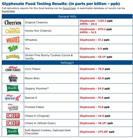 slide2a-foods-with-glyphosate