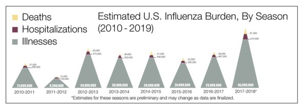 influenza-burden-chart2-960px